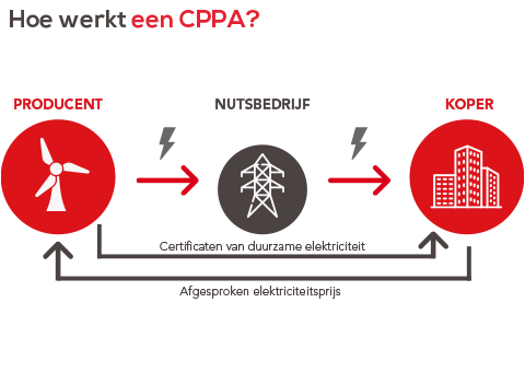 Hoe Werkt Een CPPA (WEB) (1)
